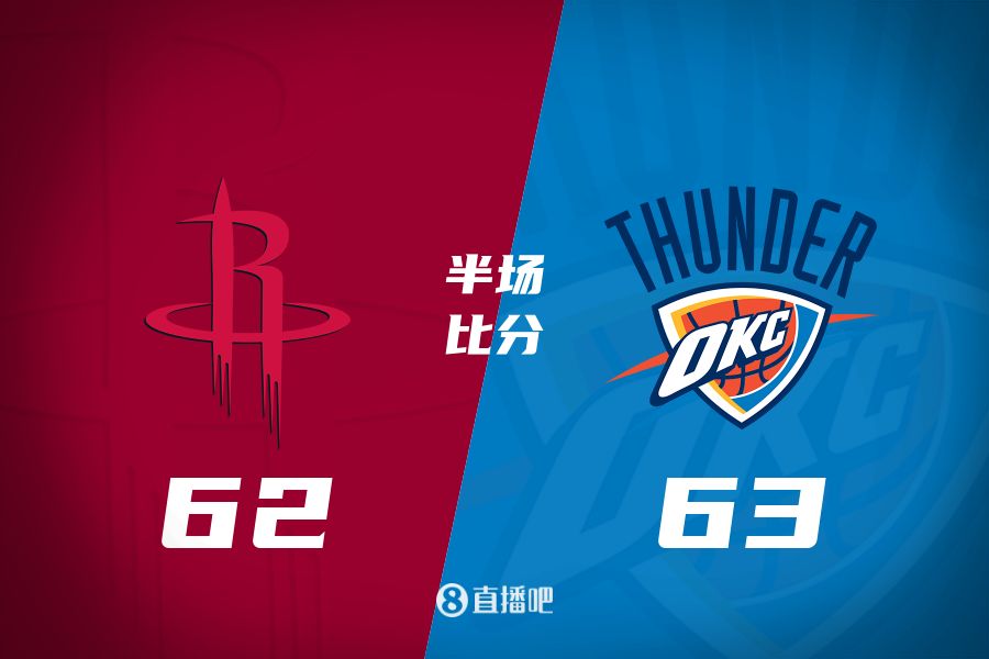  首發(fā)少了四個(gè)！火箭半場62-63雷霆 格林12+6謝潑德11分 SGA轟28分