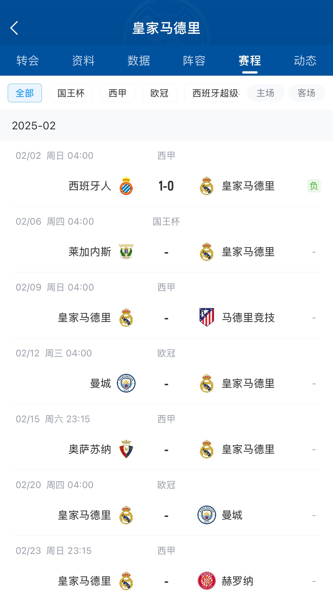  六分戰(zhàn)接著生死戰(zhàn)！皇馬2月輸球開局，下輪馬德里德比&兩戰(zhàn)曼城