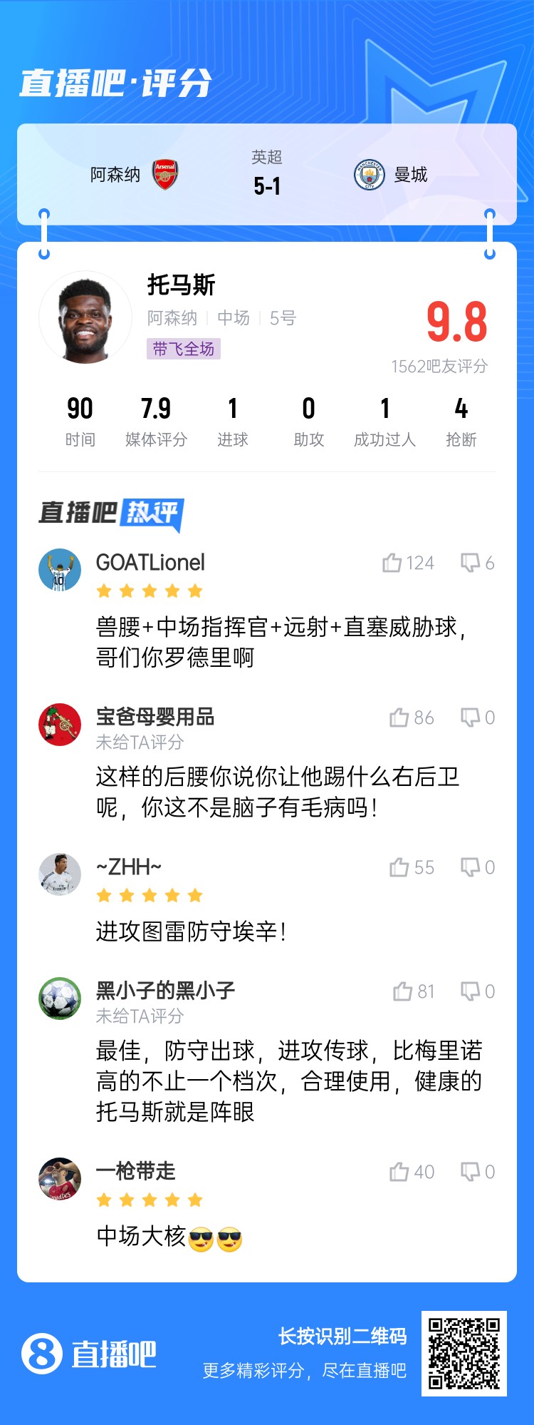  年輕5歲該多好！吧友給托馬斯打9.8分：獸腰+指揮官+遠(yuǎn)射+直塞