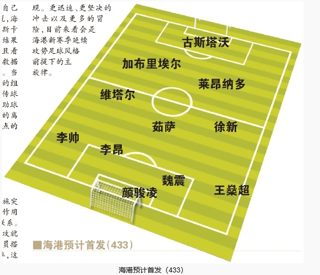  今晚首發(fā)預(yù)測(cè)：隊(duì)長(zhǎng)首選李昂，蔣光太替補(bǔ)，三名新外援首秀