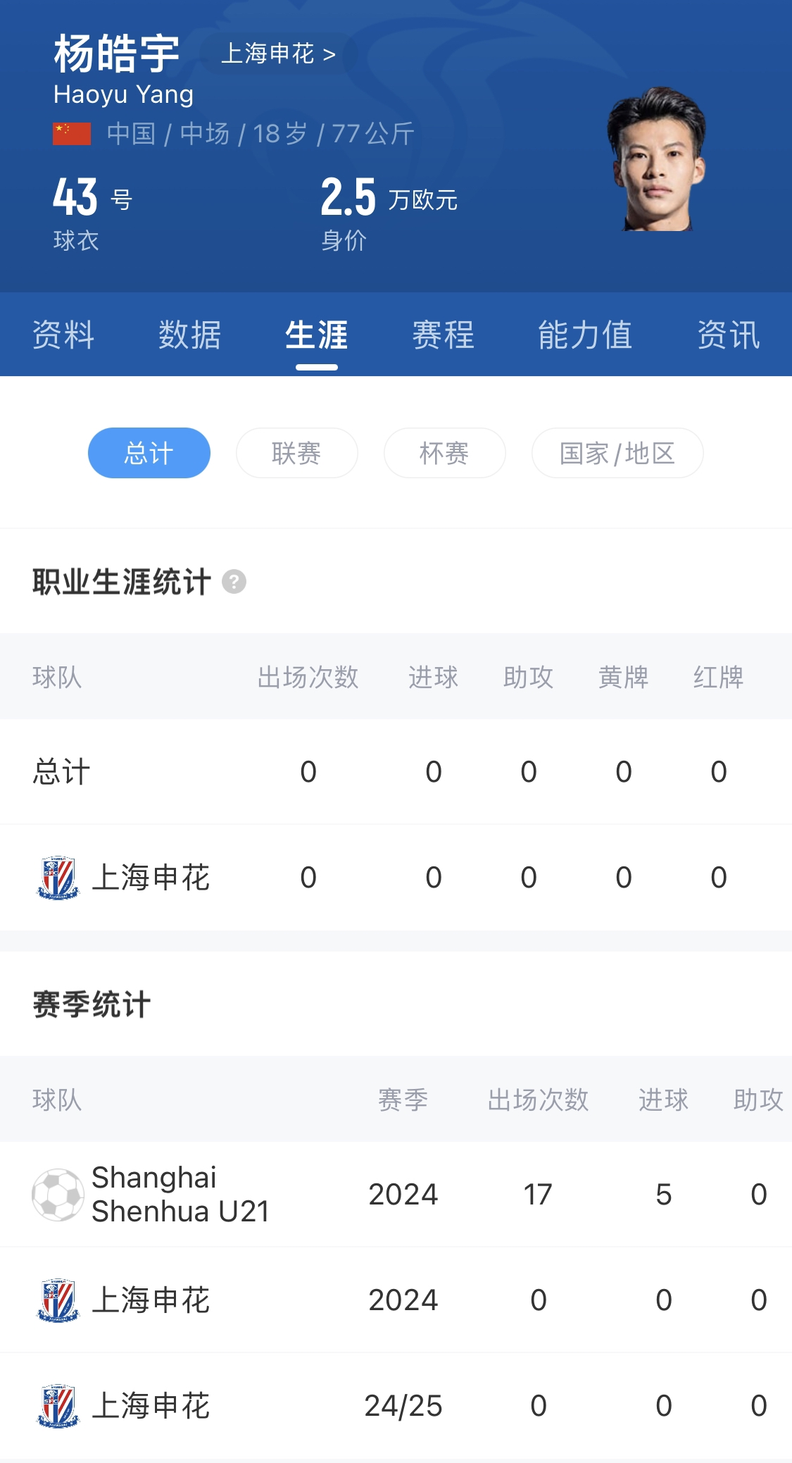  橫空出世？申花18歲楊皓宇超級杯有望首發(fā)，職業(yè)比賽首秀即德比