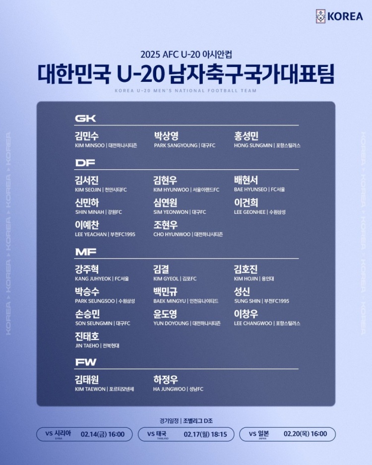  U20亞洲杯韓國23人名單：1人旅歐，傳聞轉(zhuǎn)會布萊頓的尹棹泳在列