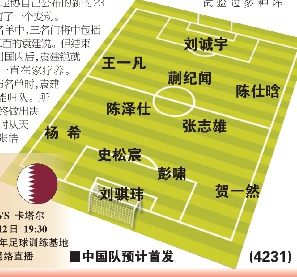  東體預(yù)測(cè)國(guó)青首戰(zhàn)首發(fā)：劉誠(chéng)宇、蒯紀(jì)聞、張志雄出場(chǎng)，無(wú)王鈺棟