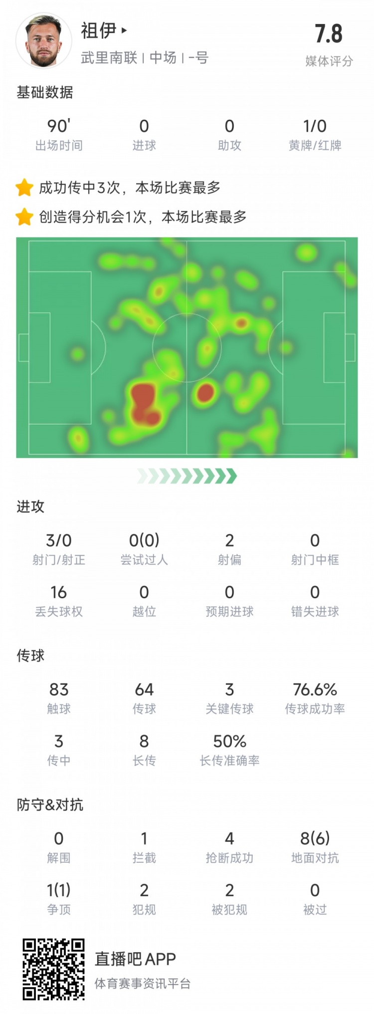  新東家亞冠首秀表現(xiàn)不俗，亞泰舊將祖伊助武里南聯(lián)2-1蔚山HD
