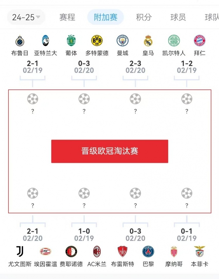  危？歐冠附加賽意甲3隊(duì)2負(fù)1勝，德甲雙勝&法甲或僅巴黎晉級