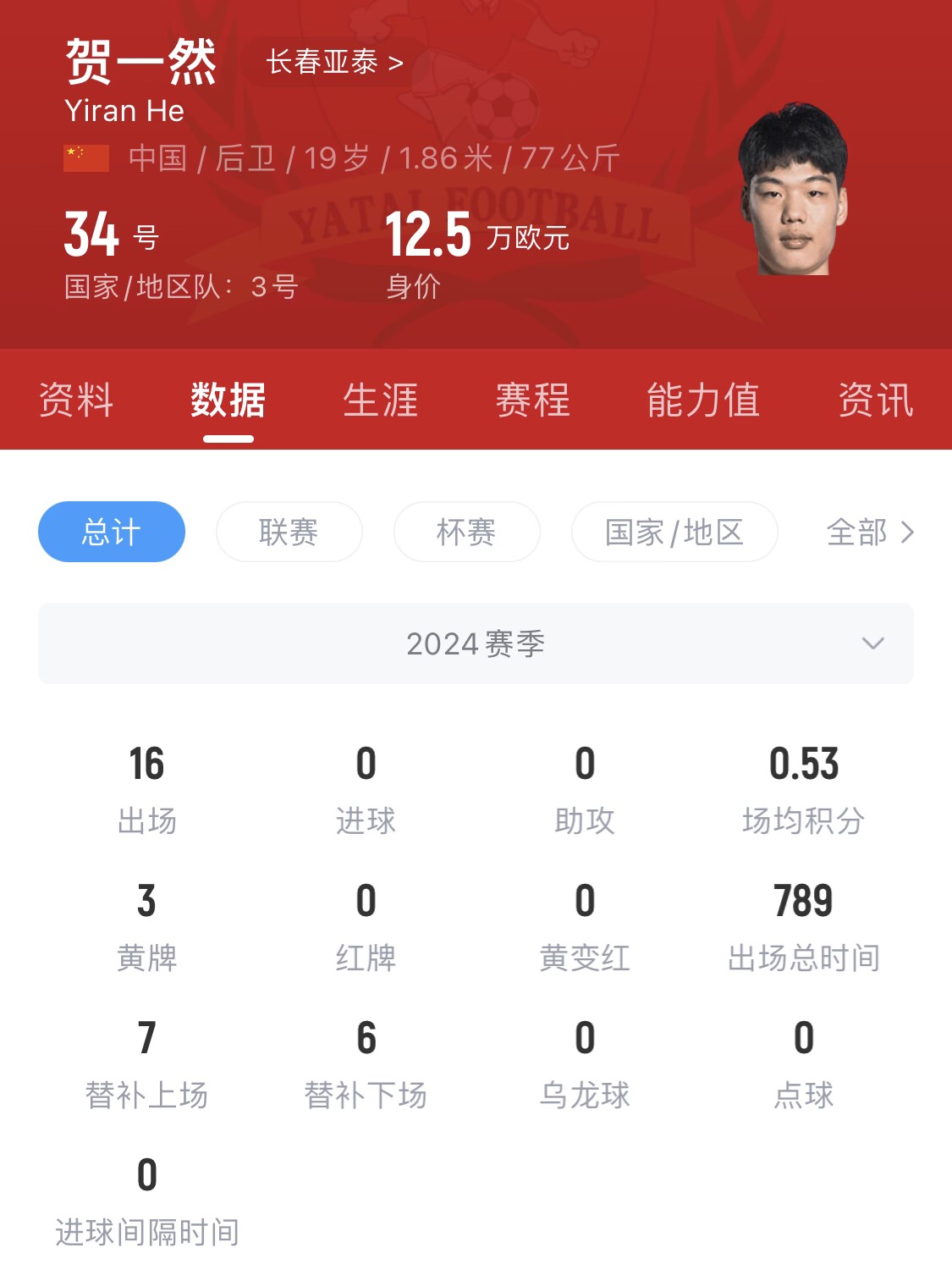  亞泰太子！U20國(guó)青邊衛(wèi)賀一然人球分過(guò)+淡定停高空球