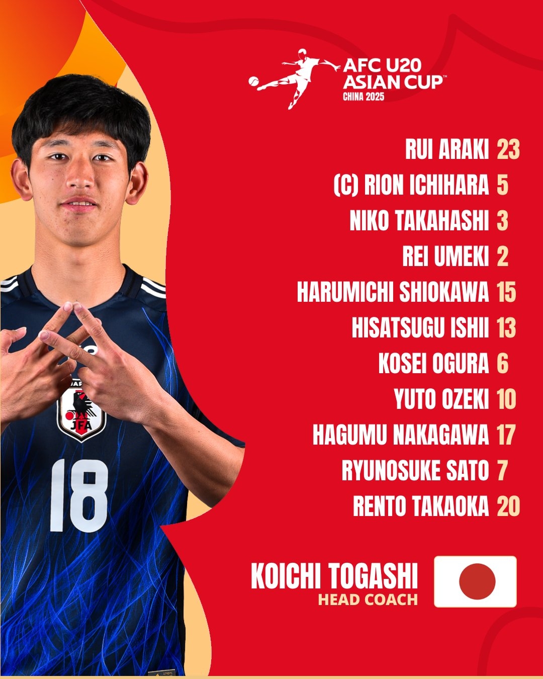  U20亞洲杯日本vs泰國首發(fā)：高岡伶颯、高橋仁胡、佐藤龍之介先發(fā)