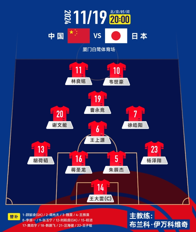  中前場升級！套用伊萬442，歸化塞鳥+奧斯卡，國足如何排首發(fā)？