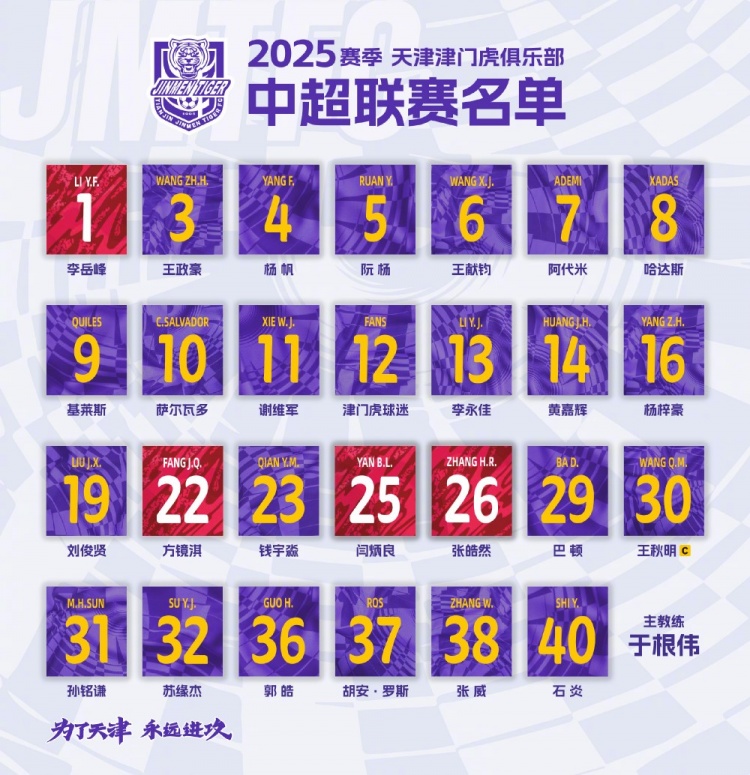  津門虎公布新賽季中超名單：5外援領(lǐng)銜，巴頓、謝維軍在列
