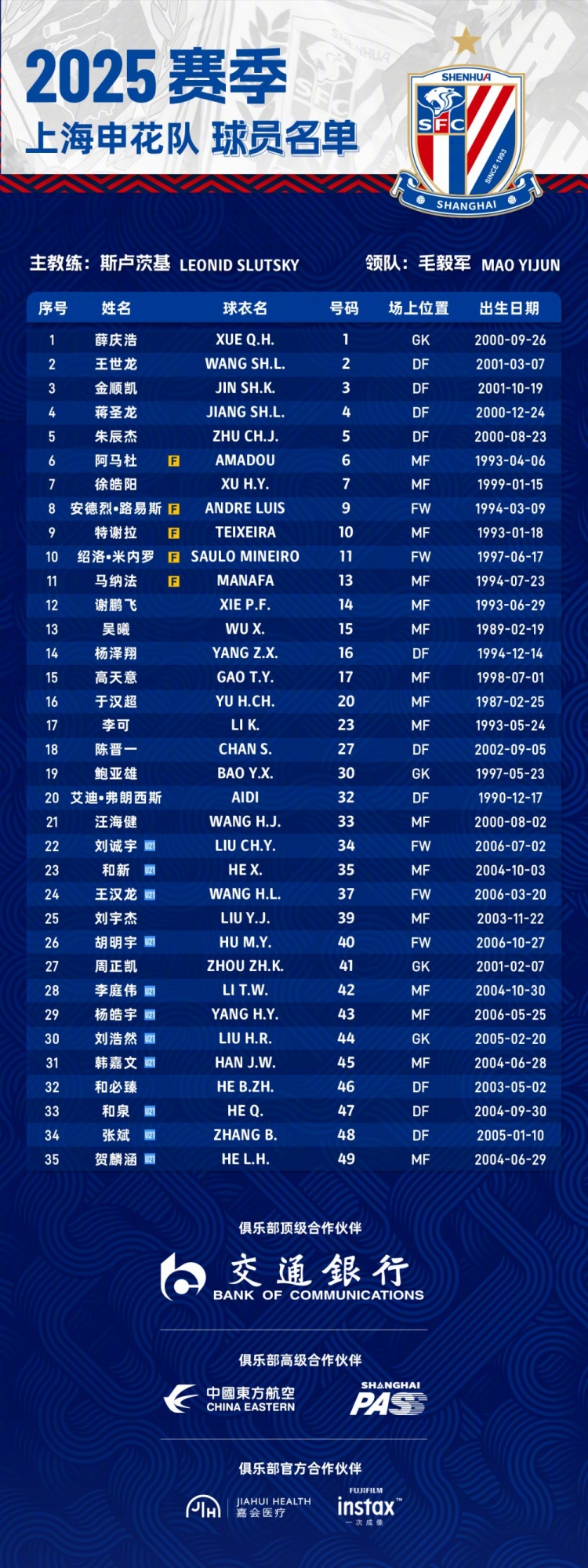  申花2025賽季球員名單：5外援領(lǐng)銜，吳曦、于漢超、劉誠宇在列