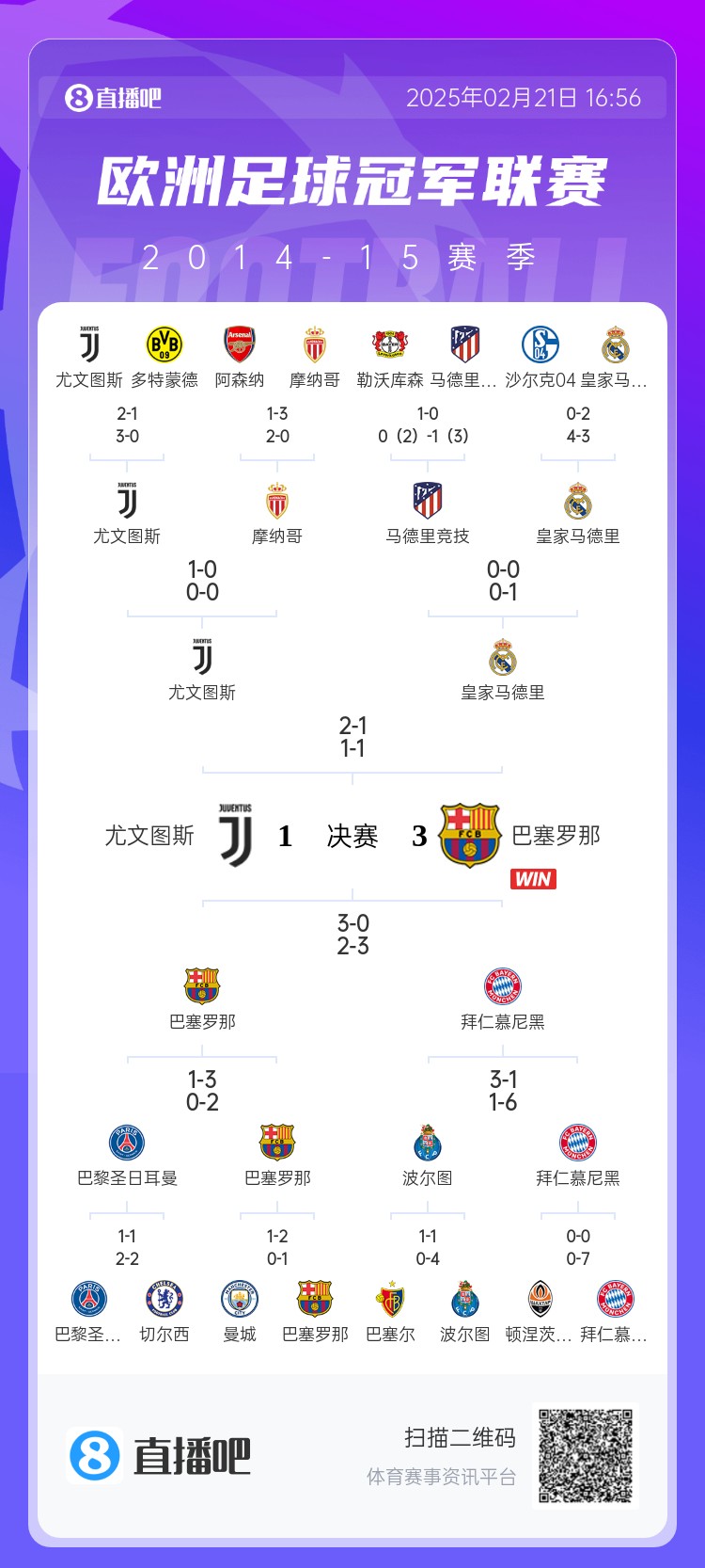  哪場(chǎng)讓你記憶猶新？回顧10年前歐冠淘汰賽，16強(qiáng)隊(duì)有一半如今不在