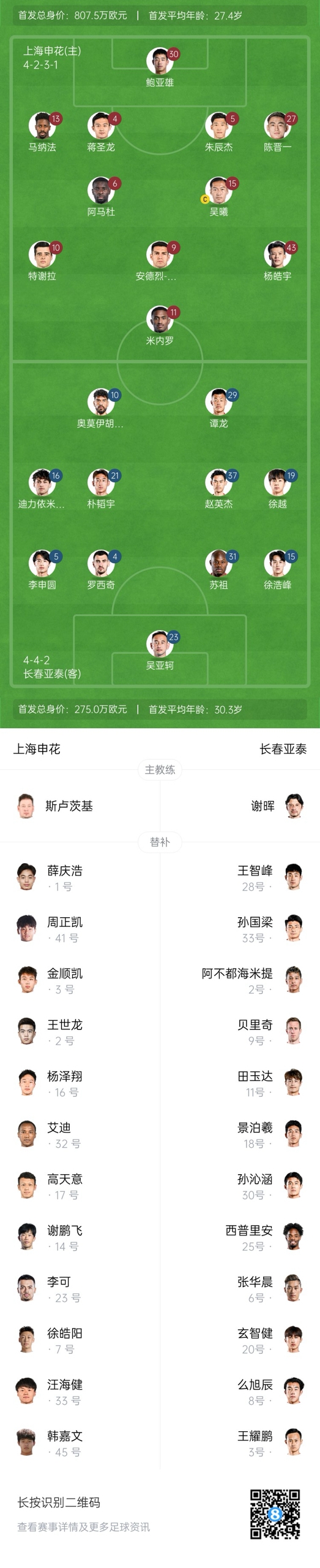  中超首輪|申花vs亞泰首發(fā):5外援PK3外援，楊皓宇先發(fā)，徐浩峰出戰(zhàn)