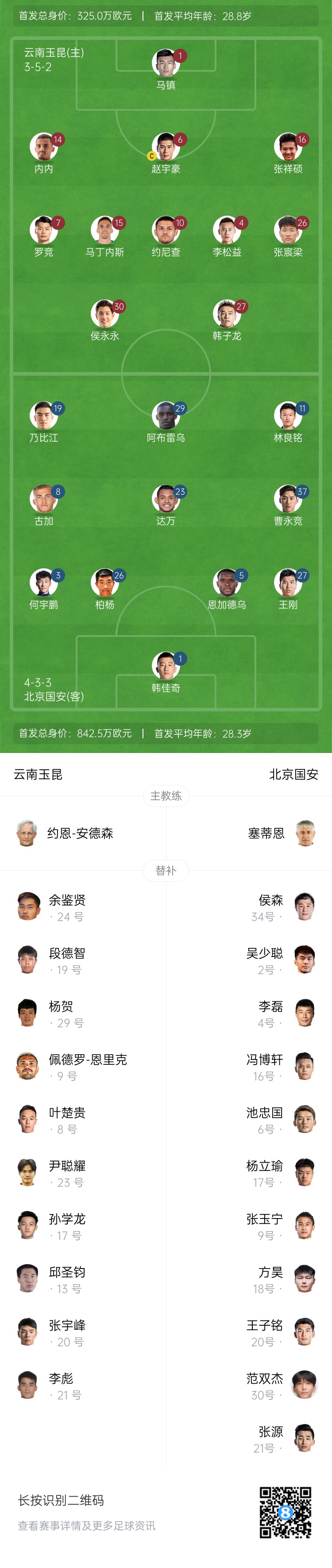  中超首輪|玉昆vs國安：塞鳥&奧斯卡缺席，侯永永首秀，張玉寧替補