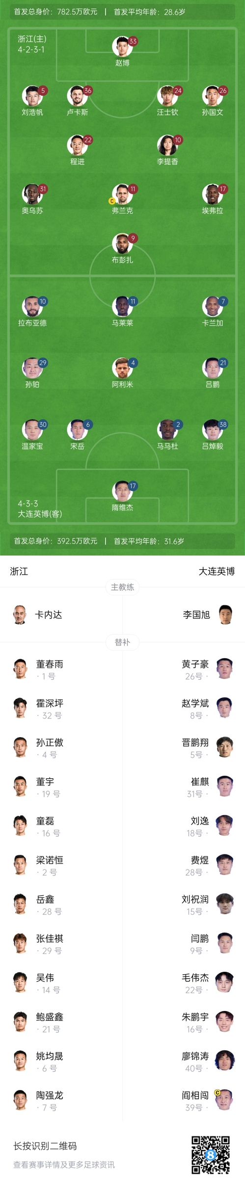  中超首輪|浙江vs英博首發(fā)：布彭扎、馬萊萊首發(fā)，國青毛偉杰替補(bǔ)