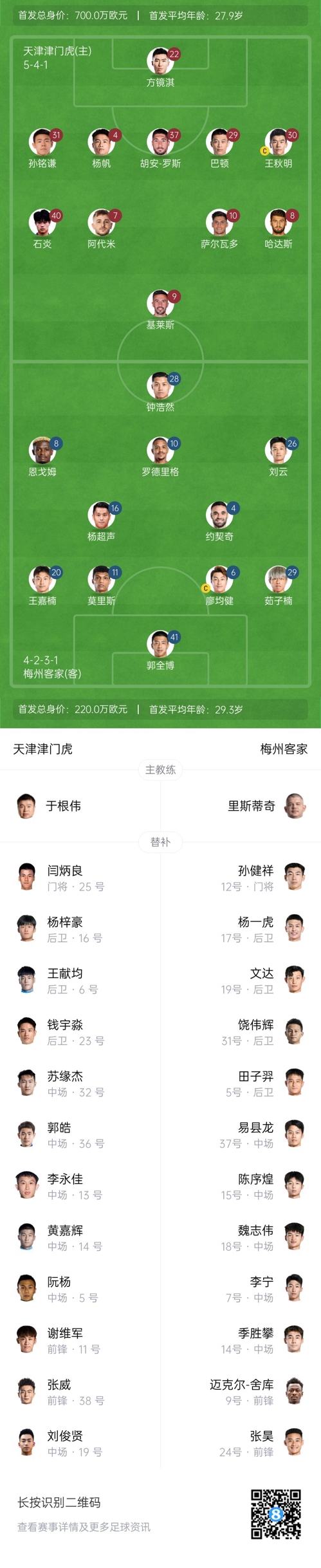  中超首輪|津門虎vs梅州：胡安-羅斯、恩戈姆先發(fā)，巴頓踢邊衛(wèi)
