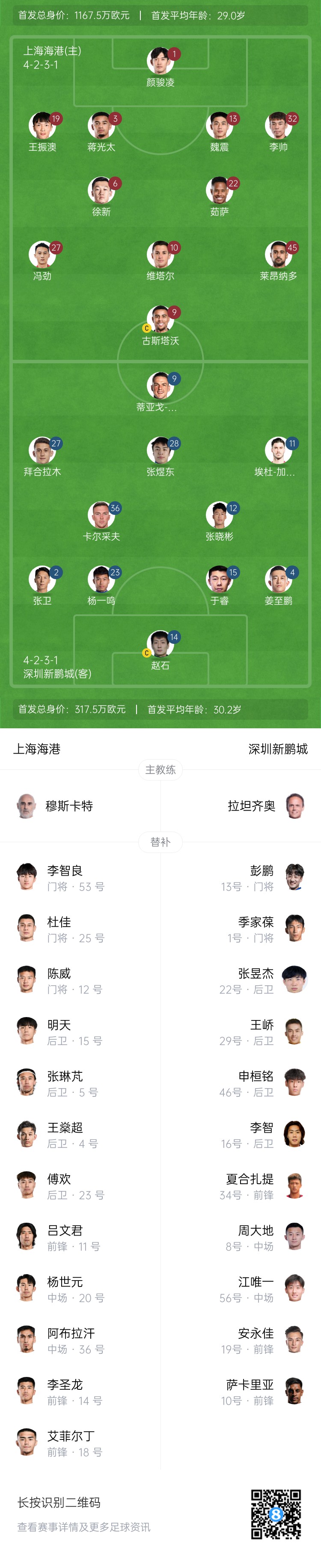  海港vs新鵬城首發(fā)：4外援PK3外援，魏震、蔣光太先發(fā)，姜至鵬出戰(zhàn)