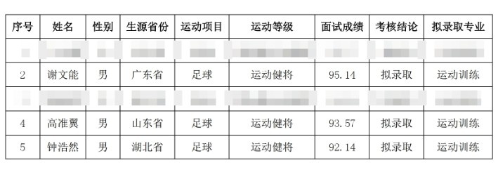  祝賀！謝文能、高準翼、鐘浩然被華中科技大學保送錄取