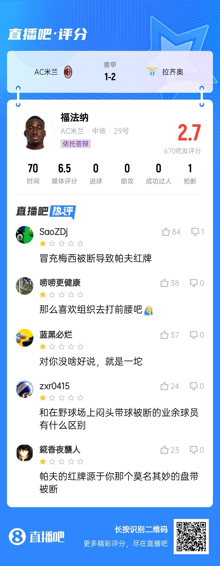  2.7分！福法納帶球往人堆里鉆，貢多齊斷球送直傳造帕夫紅牌