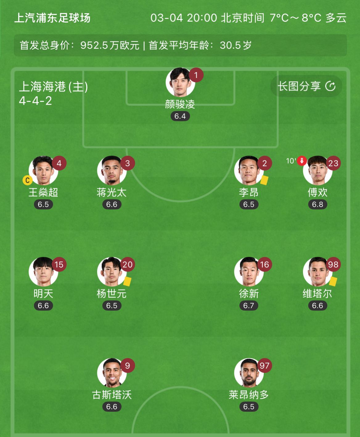  有減員隱患？海港半場李昂、楊世元、維塔爾3人吃到黃牌，對手0黃