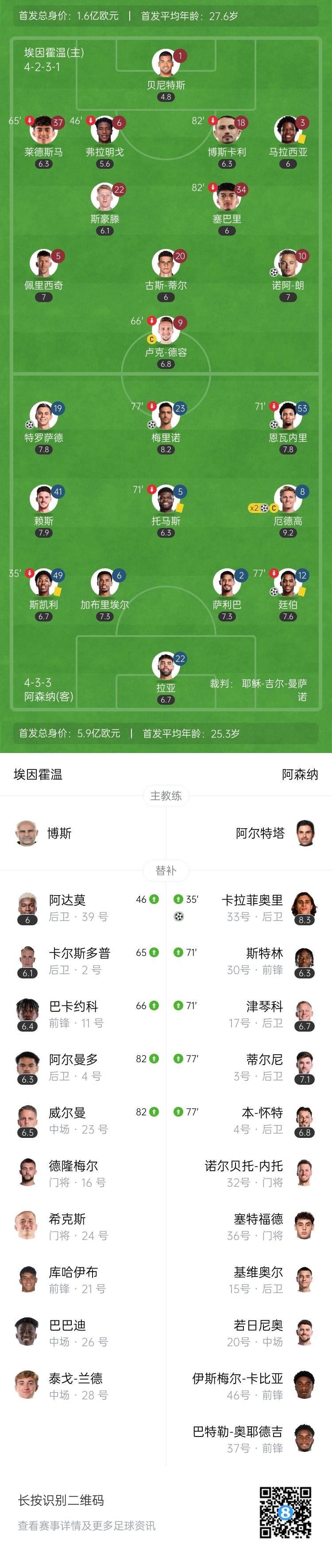  天才特塔！阿森納單場(chǎng)派上全部6個(gè)邊衛(wèi)踢個(gè)遍