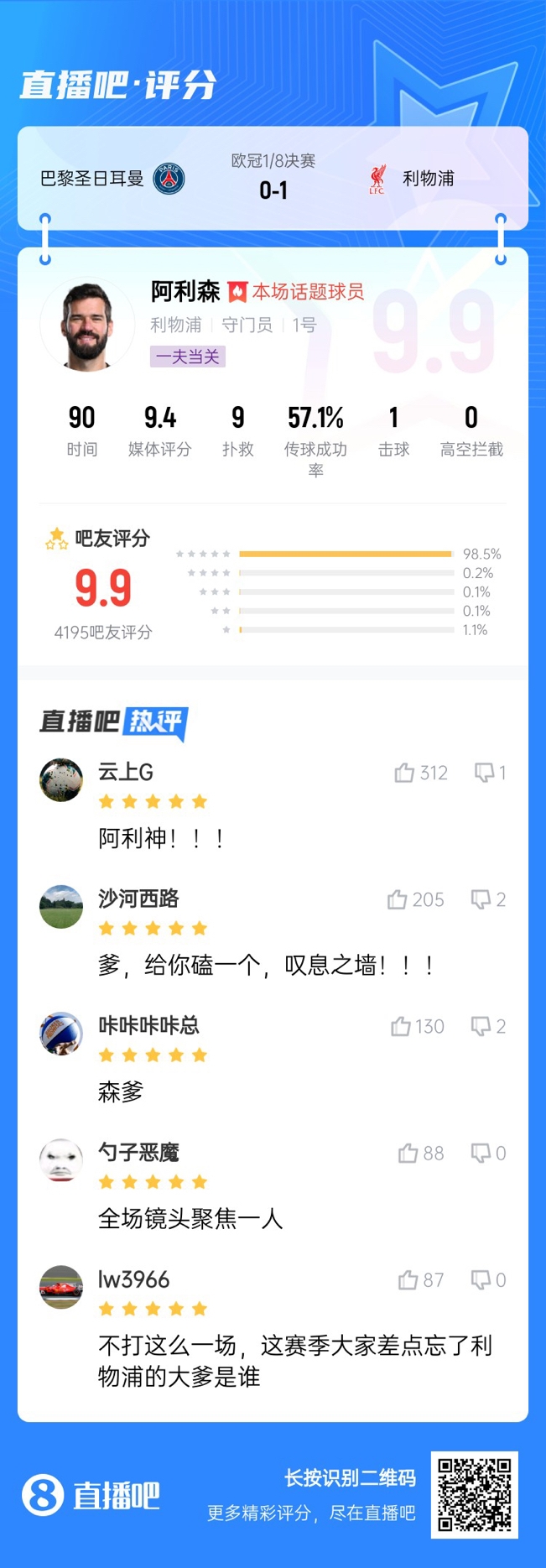  生涯又一封神戰(zhàn)！阿利森9次撲救一覽，換個門將要被打成篩子