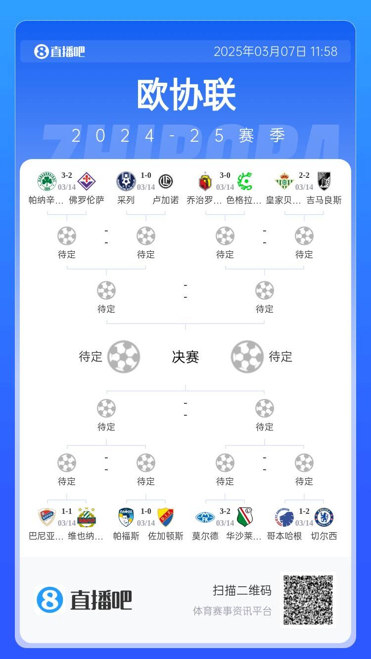  歐協(xié)都拿捏不了？五大聯(lián)賽3隊(duì)打歐協(xié)僅切爾西勝，還有2隊(duì)早已出局