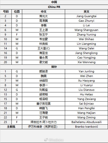  國足首發(fā)較上場變動：更改4人，蔣光太、李磊先發(fā)