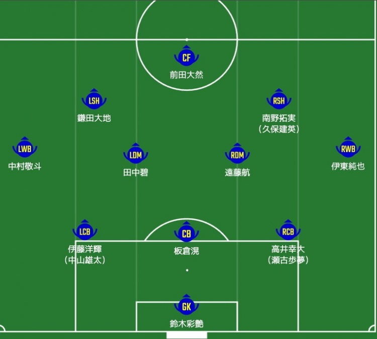  日媒預(yù)測日本隊(duì)首發(fā)：南野拓實(shí)、伊東純也領(lǐng)銜進(jìn)攻陣，三笘薰替補(bǔ)