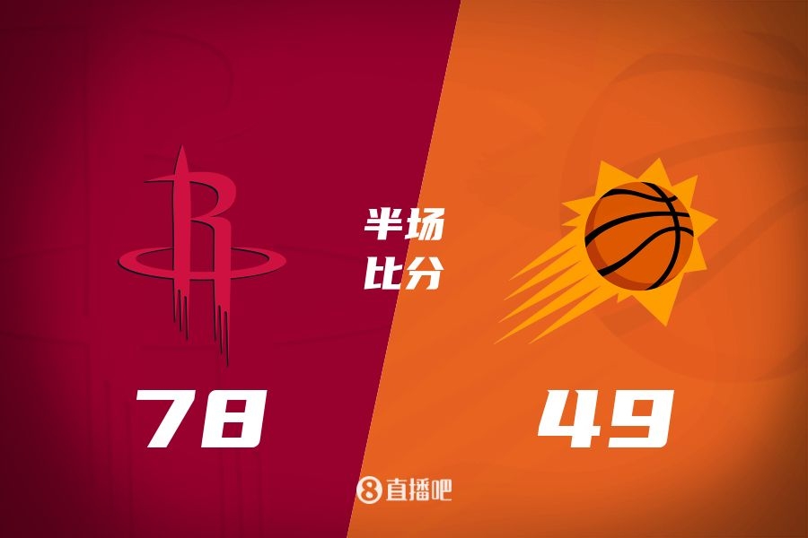  火箭半場領先太陽29分！杰倫-格林16分 阿門12分5前板 布克11中9
